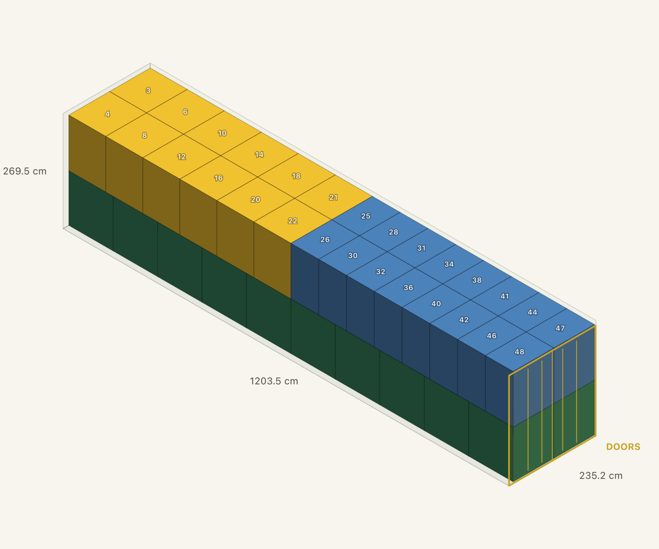Actual isometric container loading plan exported from Super Load Calculator using synthetic cargo