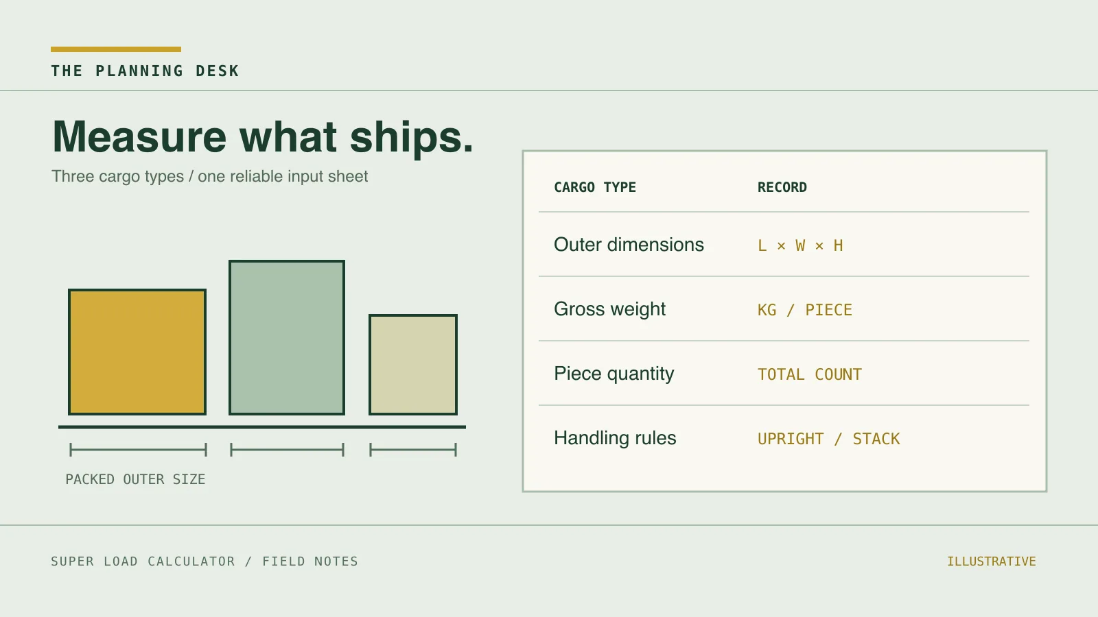 Illustrated cargo list connecting three differently sized boxes to dimensions, weight, quantity and handling fields