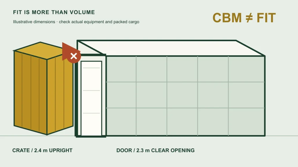 Diagram of a 2.4 m upright crate beside a 2.3 m container door opening